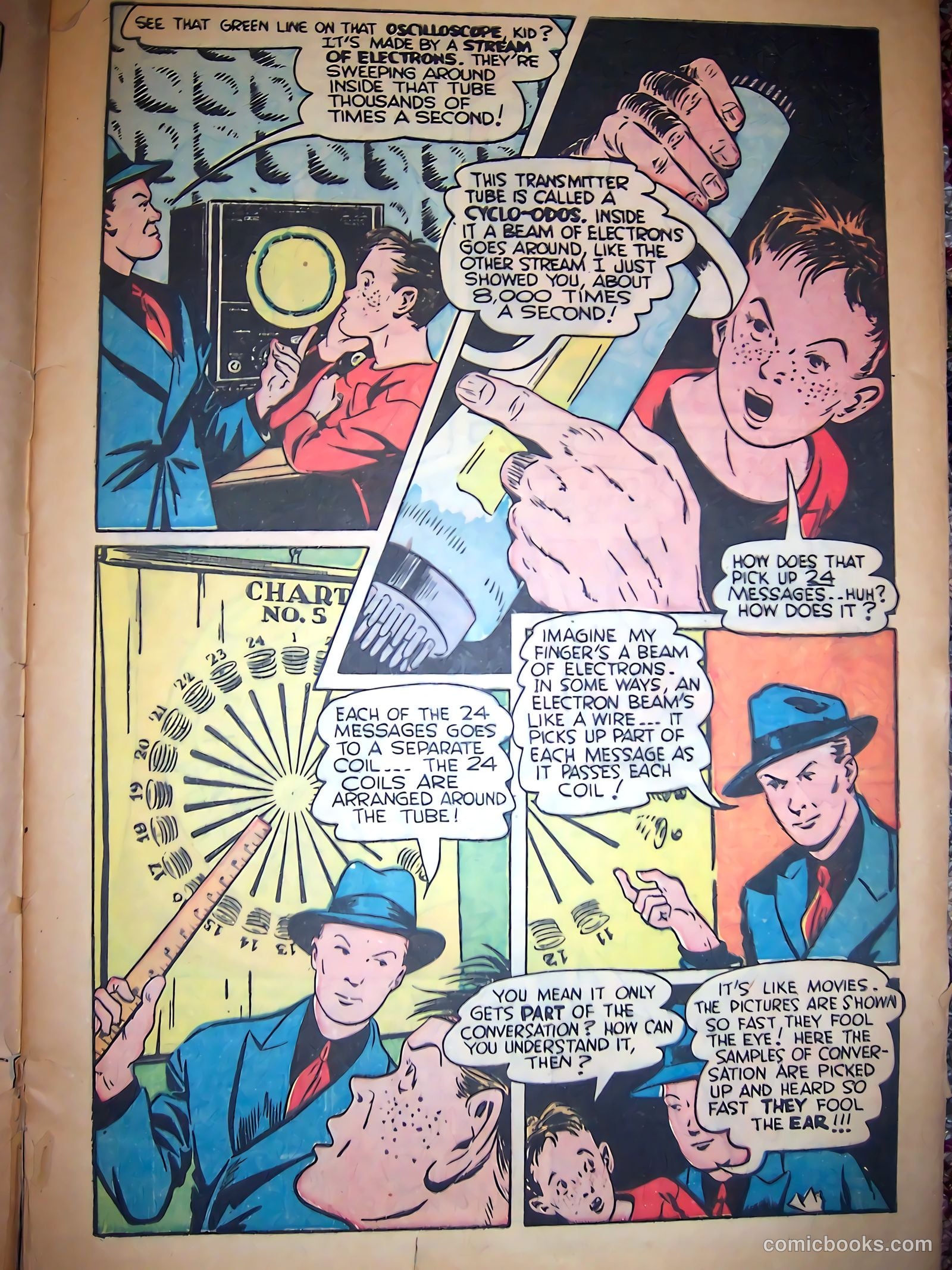Future World Comics #2 — page 15 of 52