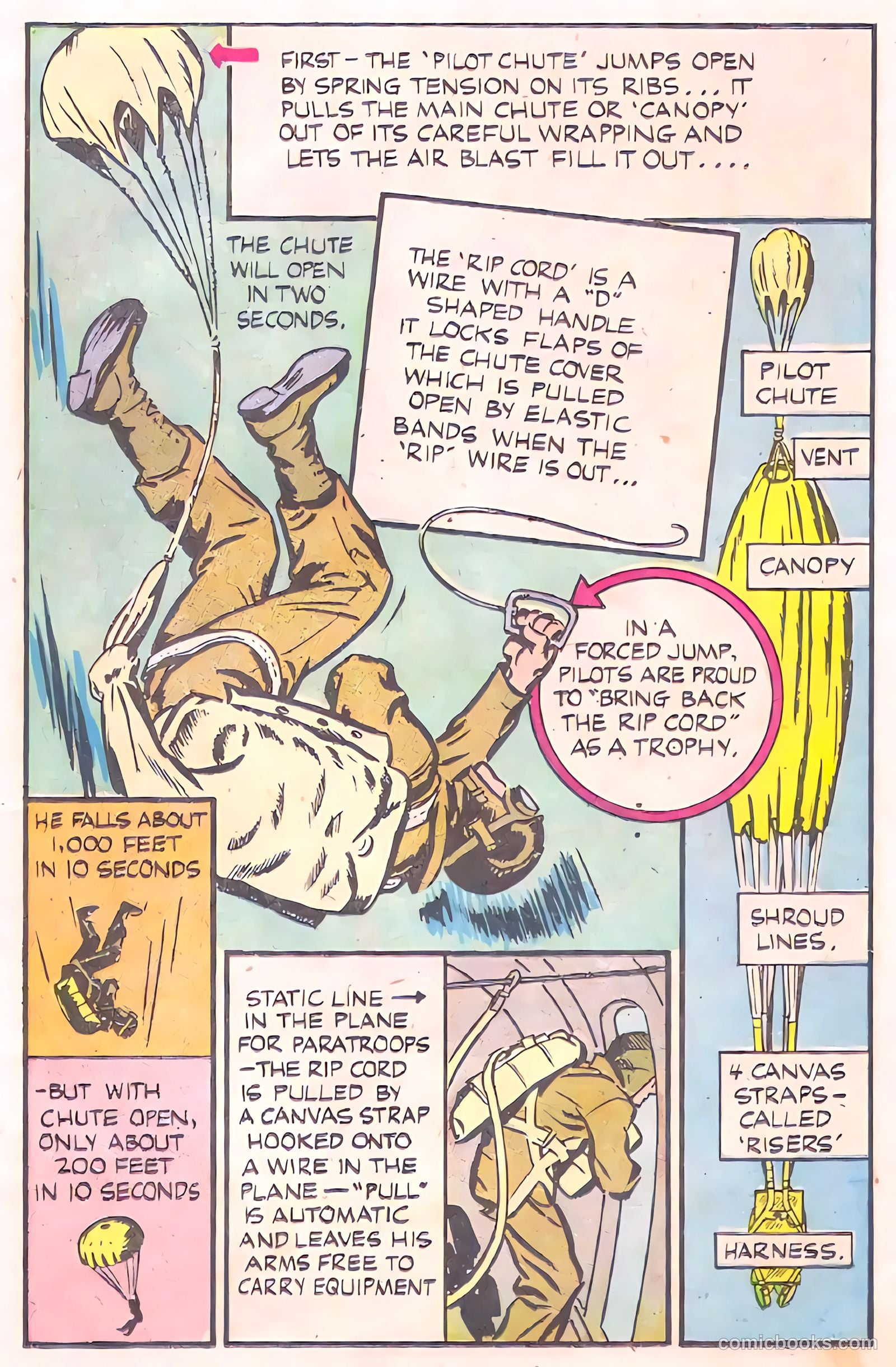 Heroic Comics #28 — page 15 of 53