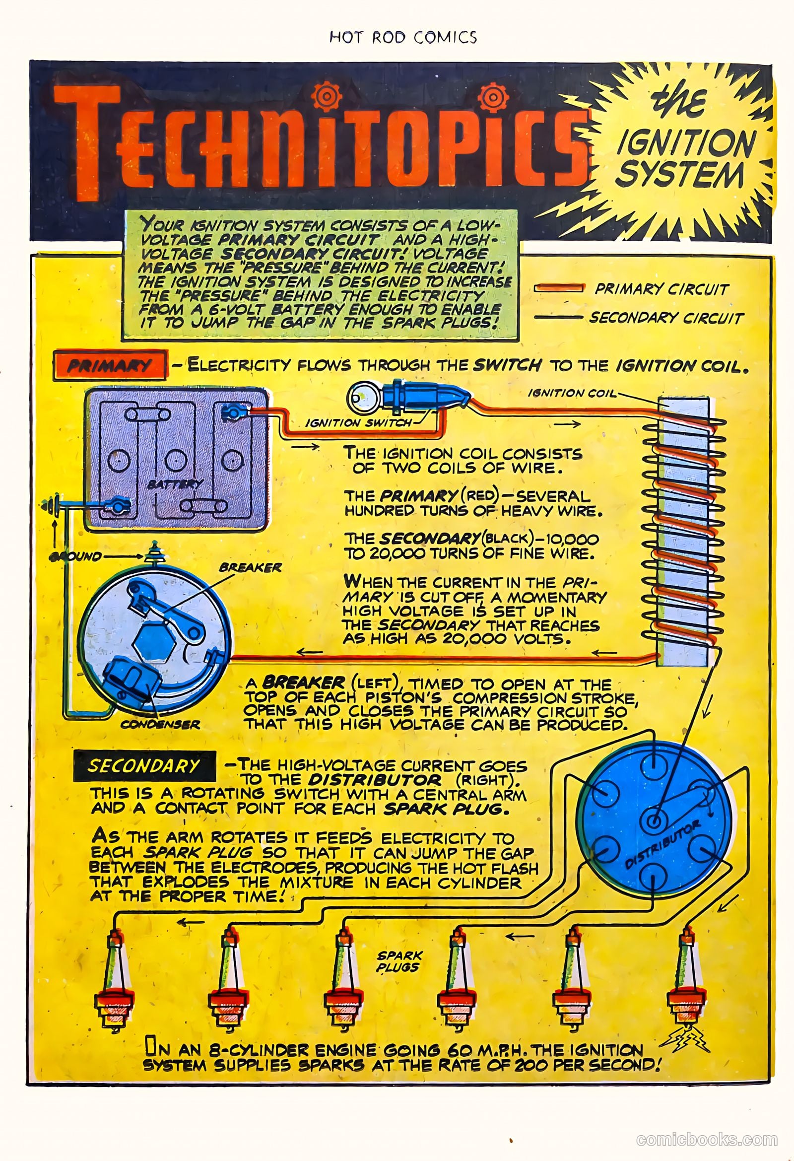 Hot Rod Comics #4 — page 14 of 37