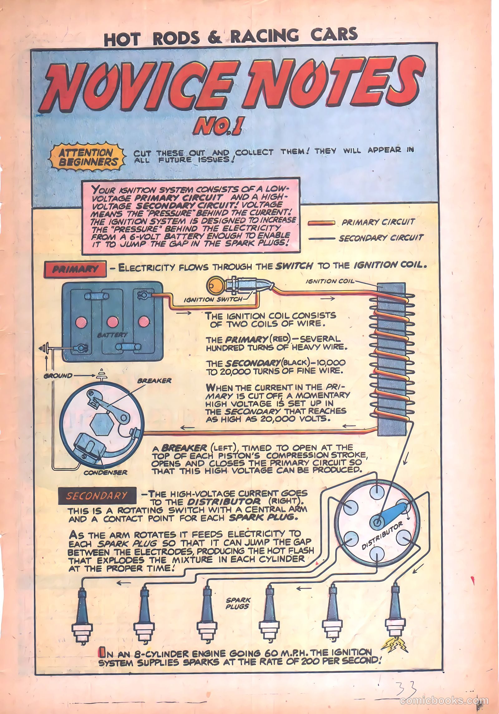 Hot Rods and Racing Cars #33 — page 33 of 36