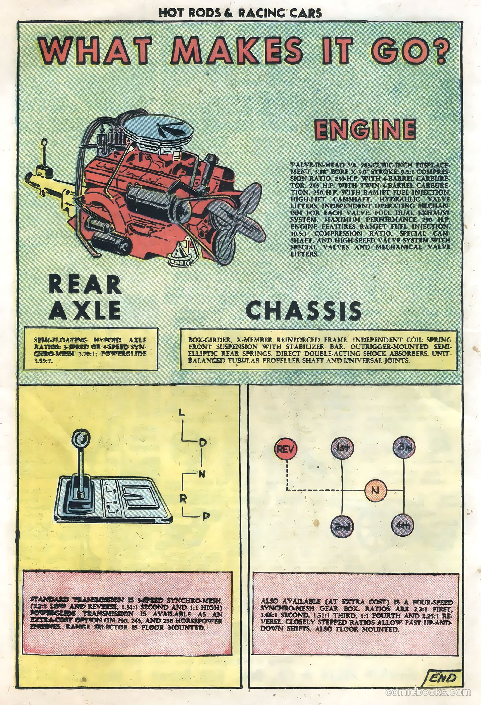 Hot Rods and Racing Cars #36 — page 16 of 36