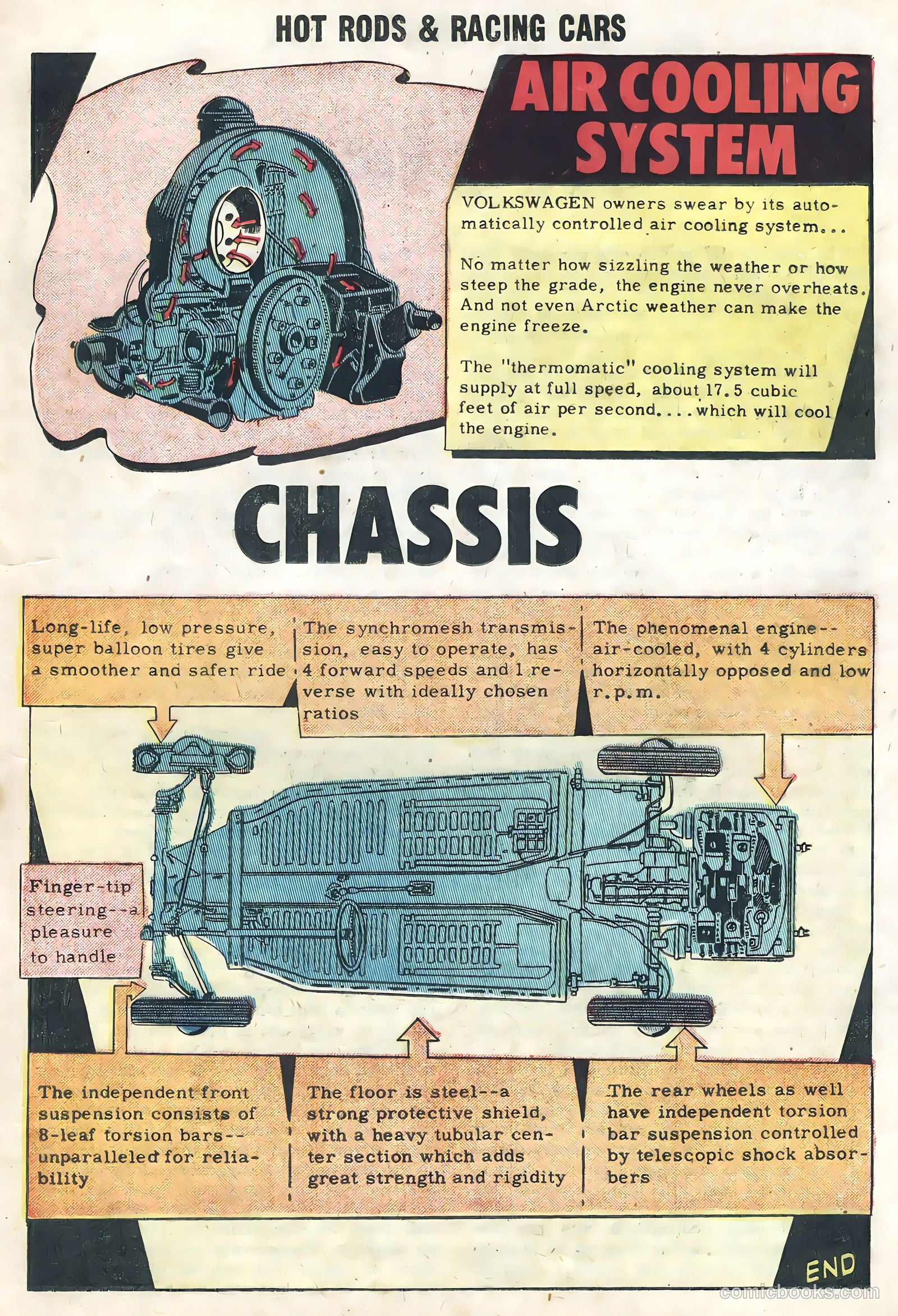 Hot Rods and Racing Cars #37 — page 19 of 36